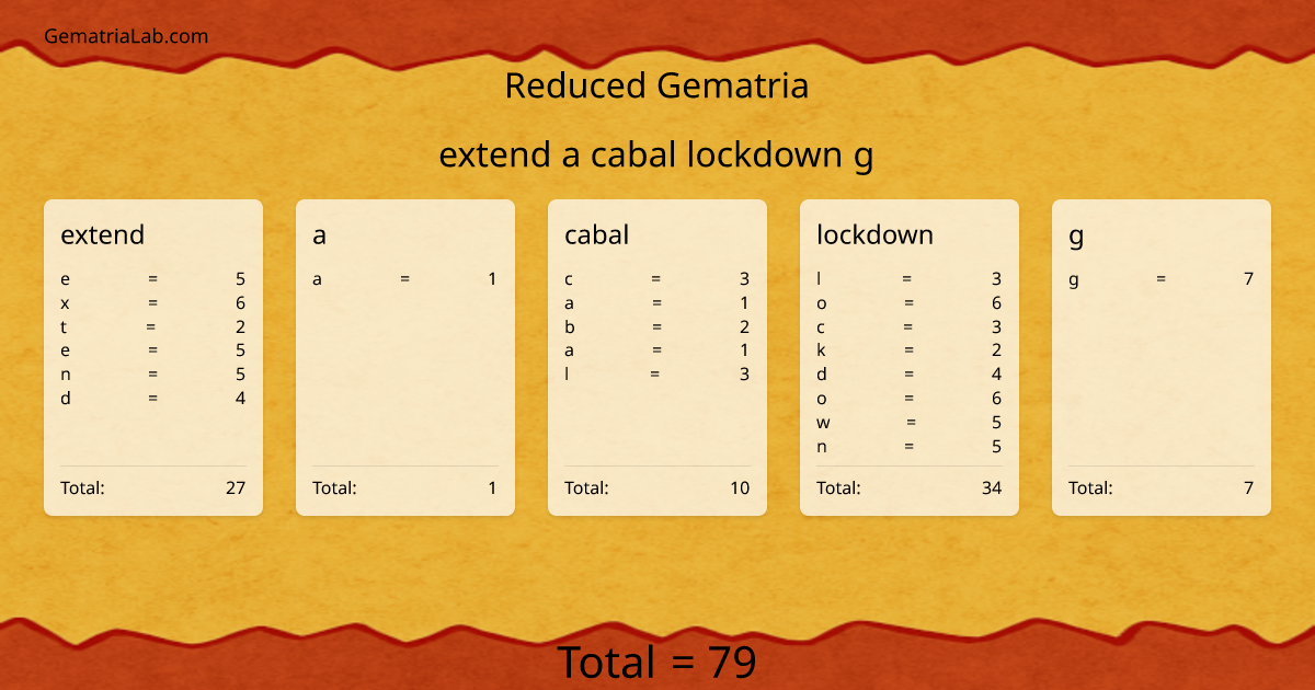extend a cabal lockdown g in reduced Gematria